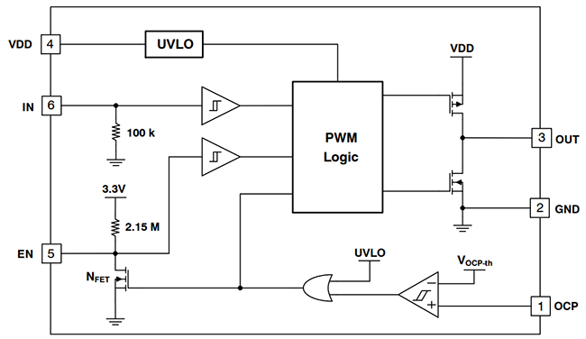 Block Diagram - onsemi NCP51105 Single 2.6A Low-Side Gate Driver